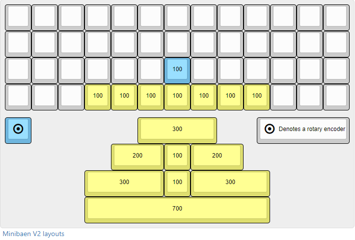minibaen-v2_layouts.png